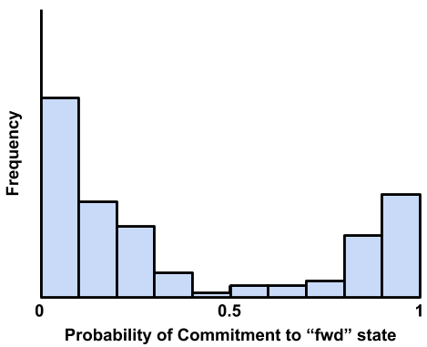 _images/comana_bimodal.png