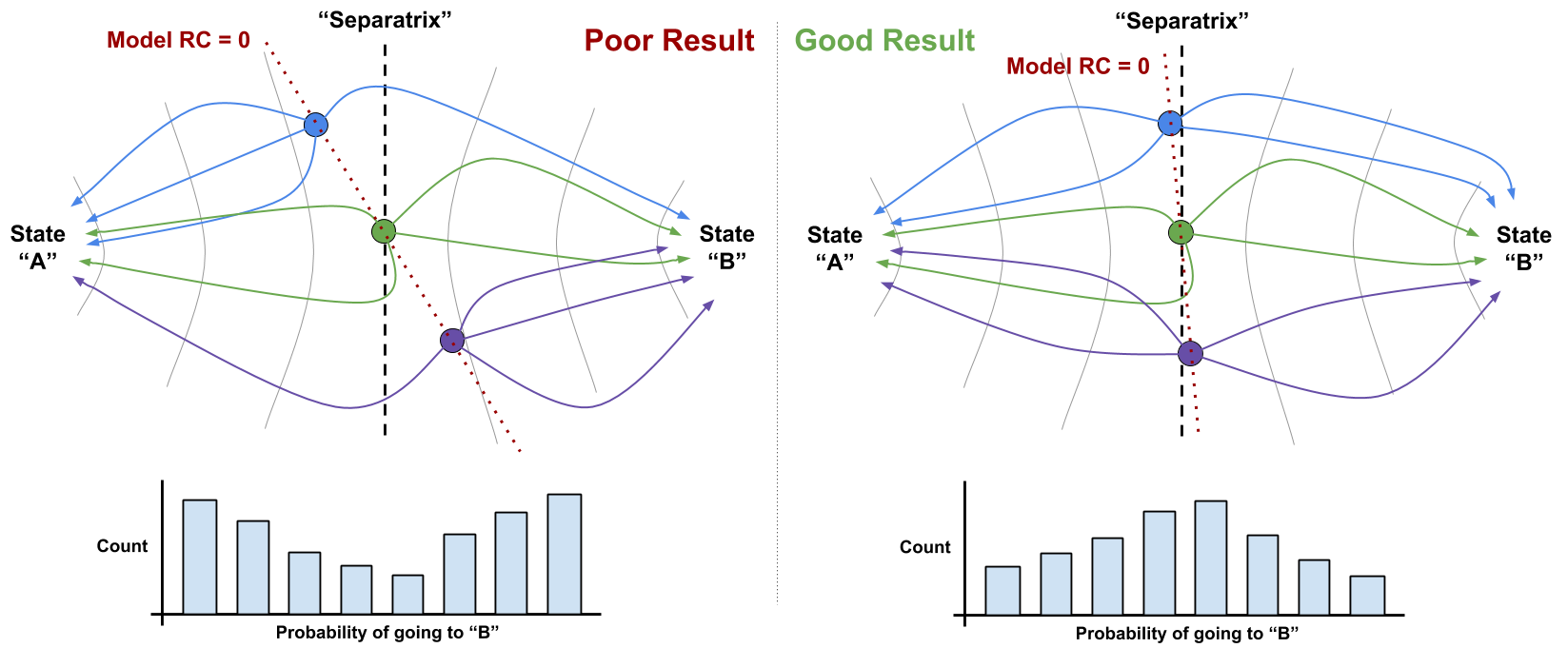 _images/committor_analysis.png