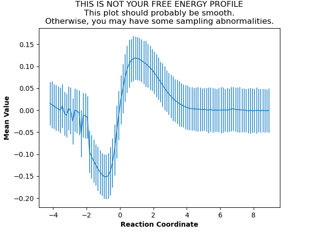 _images/ethyl_chlorosulfite_unrestrained_mean_value.png